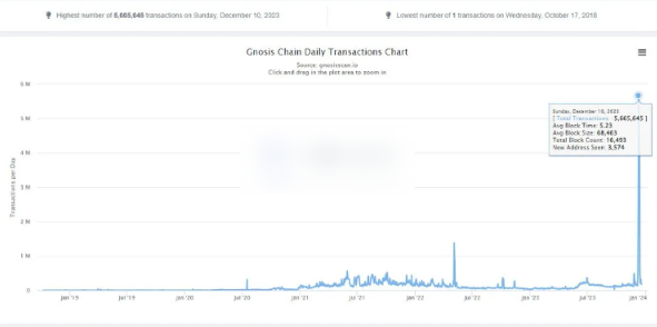 优势还是倒退？以太坊铭文再引社区争议-第1张图片-芝麻交易所下载